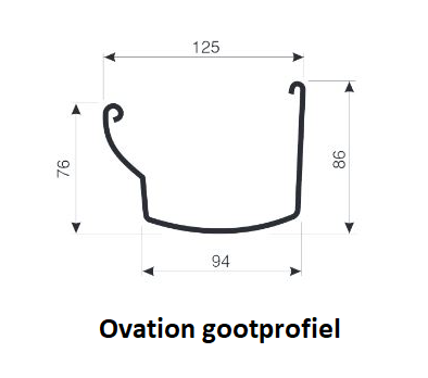 LG28 Ovation gutter