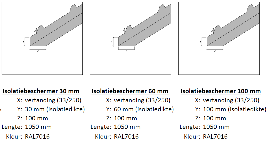 Insulation protection profile
