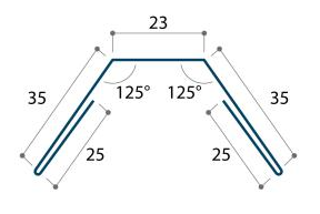 Overlap profile