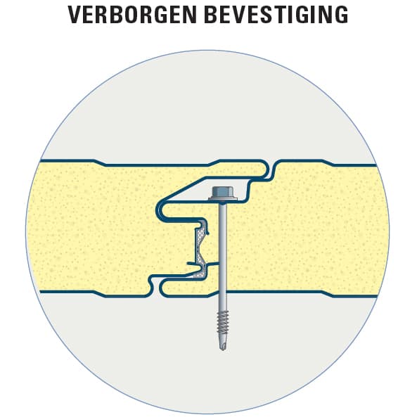 Geïsoleerde wandpanelen 100mm (verborgen bevestiging)