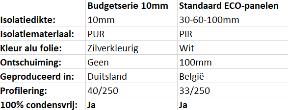 ECO10 budgetserie