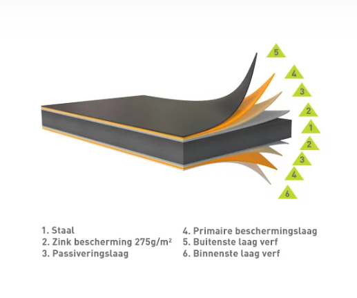 Dakpanprofielplaat Classic 'bimodulair'